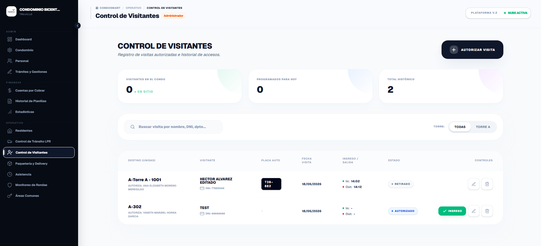 Control de Visitas