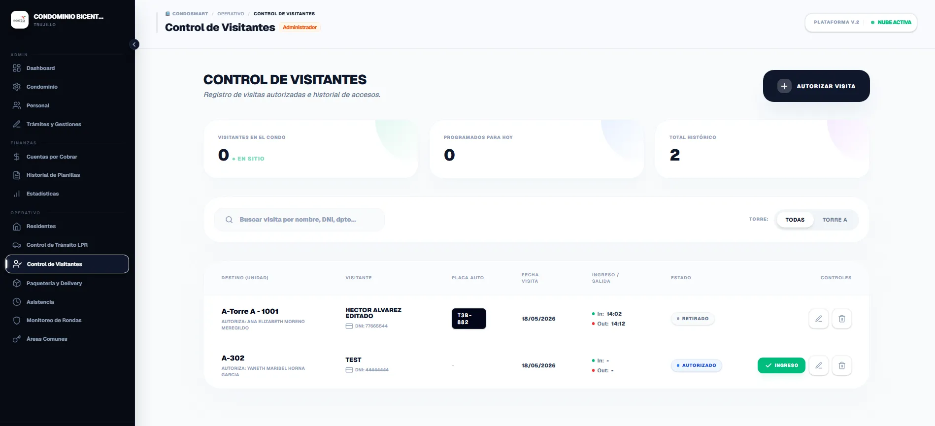 Control de Visitas